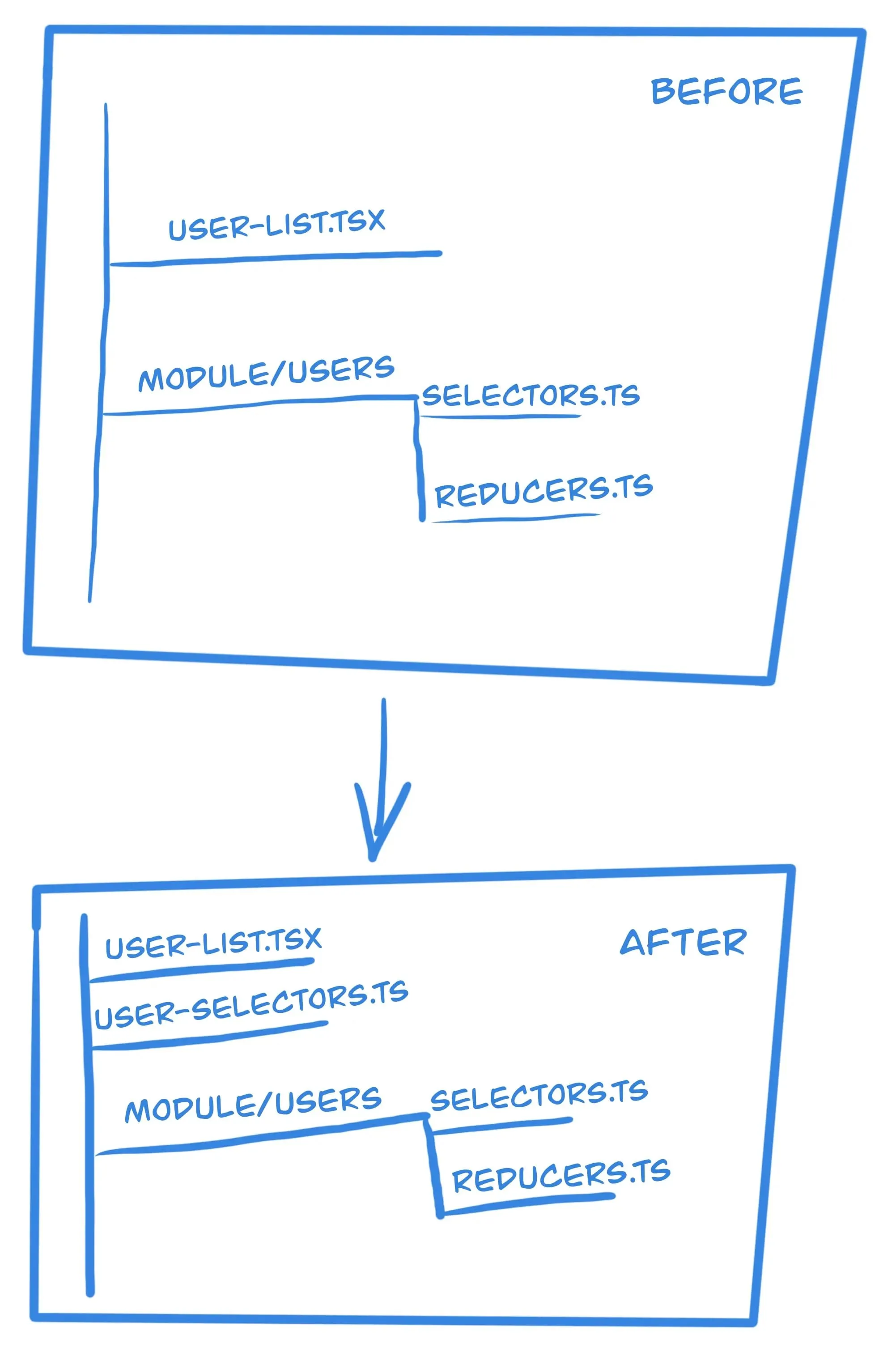 Selectors