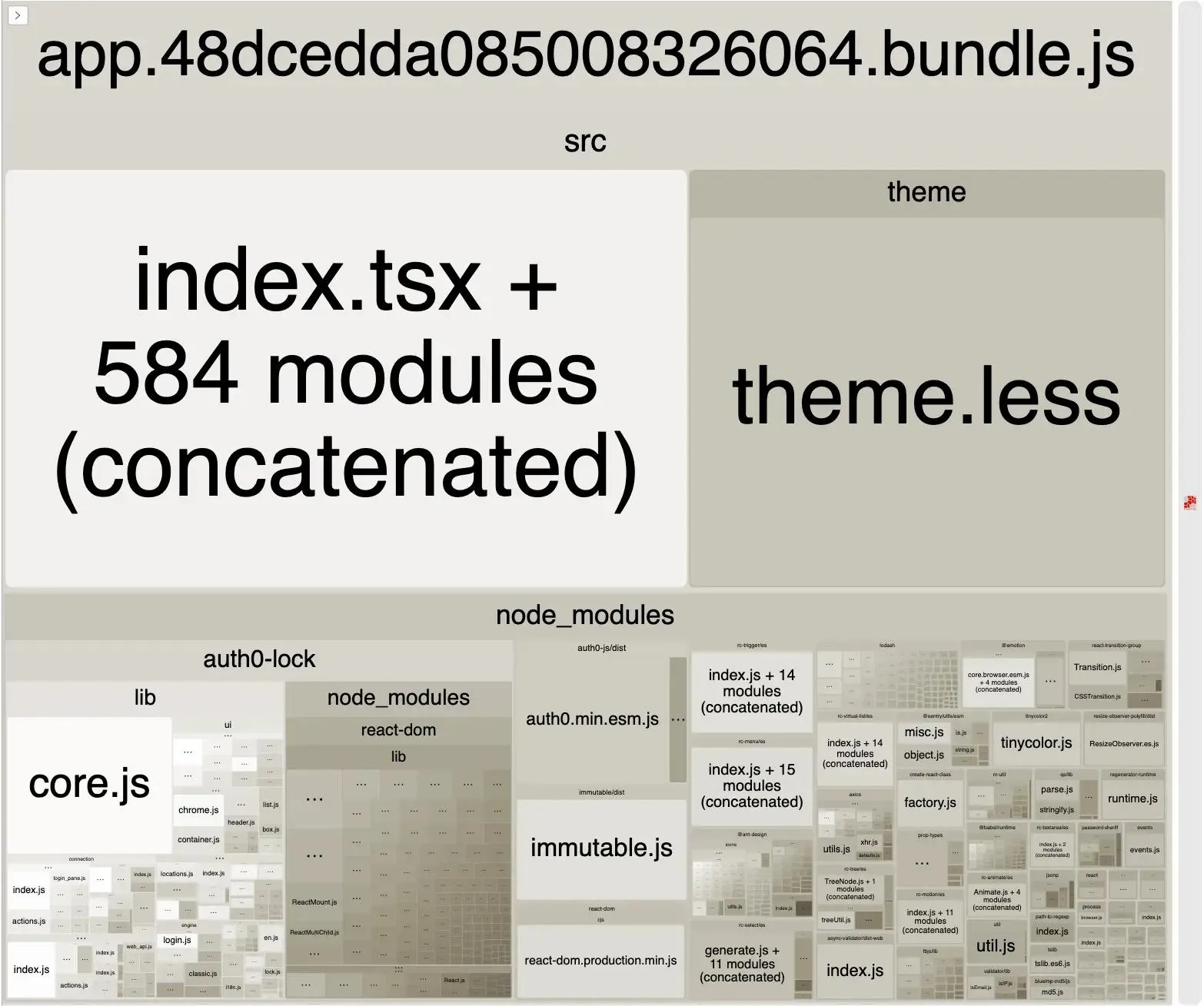 Bundle analysis